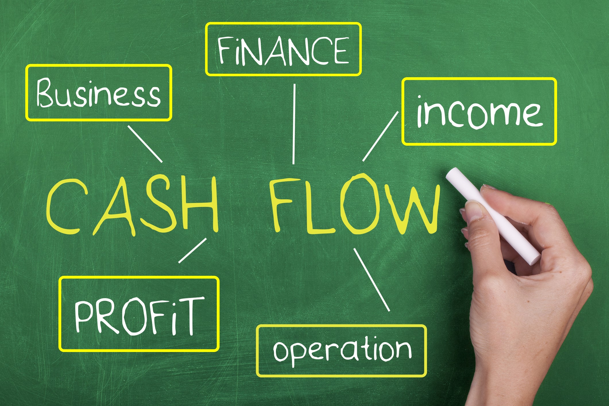 What Exactly Is A Cash Flow Statement 
